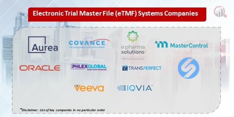 Electronic Trial Master File Systems Key Companies