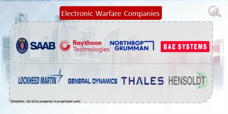 Electronic Warfare Companies