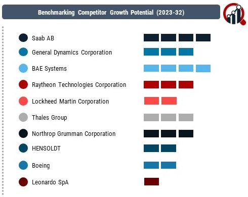 Electronic Warfare Company