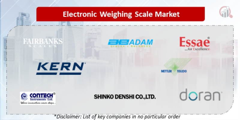 Electronic Weighing Scale Companies