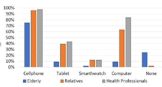 Electronic devices in various industries