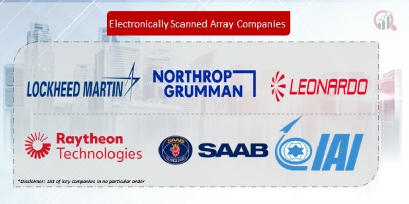 Electronically Scanned Array Companies