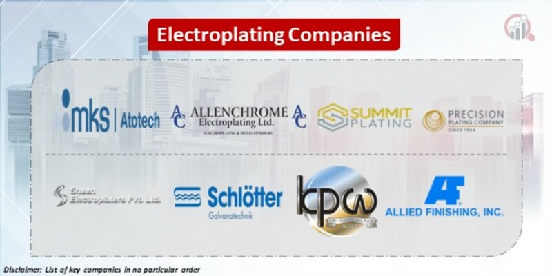 Electroplating Key Companies