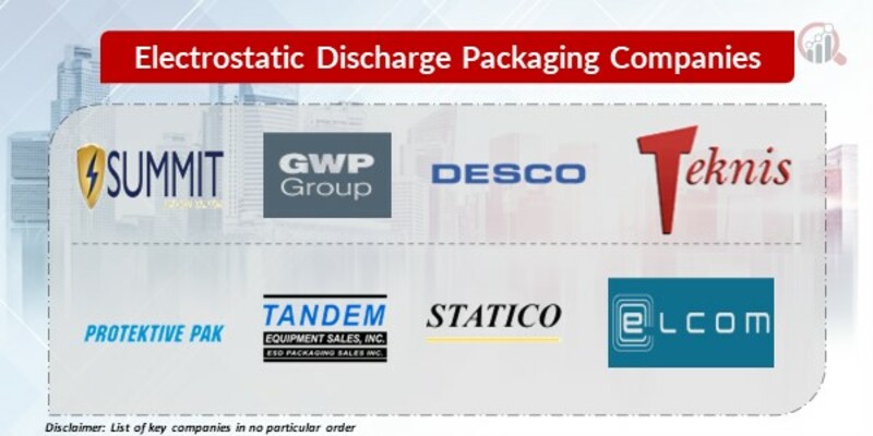 Electrostatic Discharge Packaging Key Companies