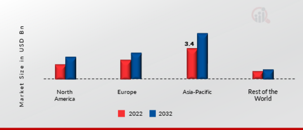 Electrostatic Precipitator Market Share By Region