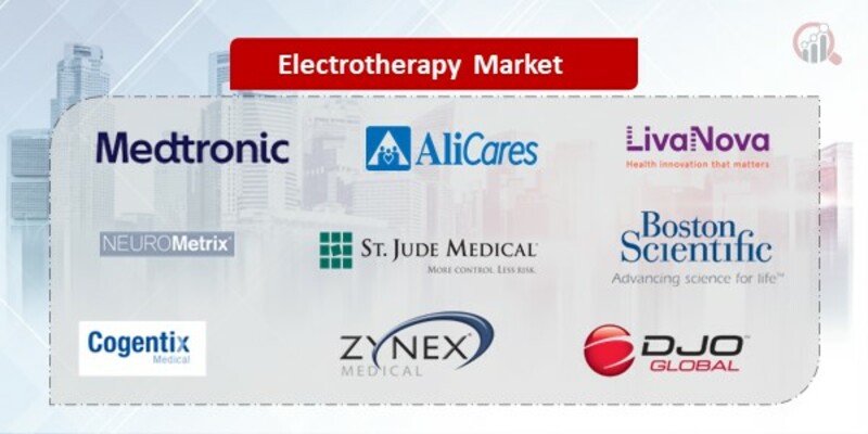 Electrotherapy Key Companies