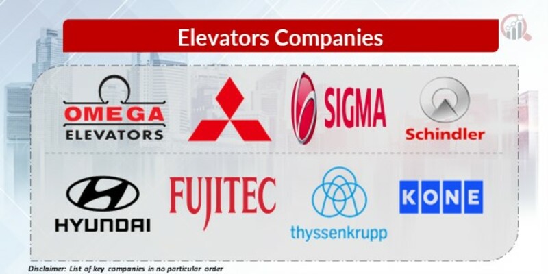 Elevators Key Companies