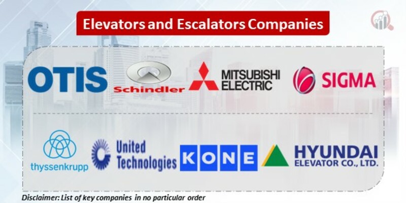 Elevators and Escalators Key Companies