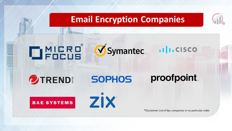Email Encryption Companies