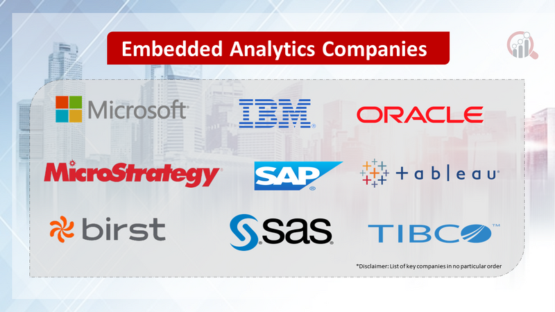 Embedded Analytics Companies