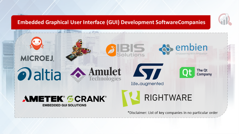 Embedded Graphical User Interface (GUI) Development Software Companies