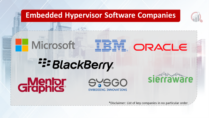 Embedded Hypervisor Software companies 