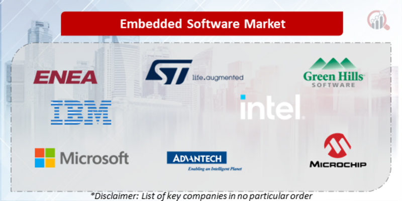 Embedded Software Companies