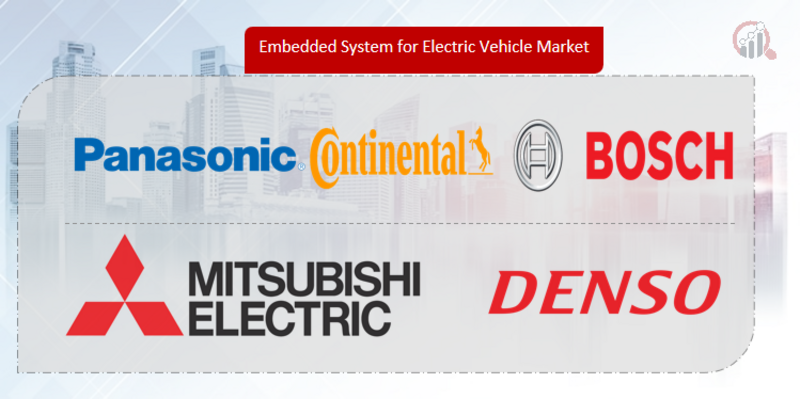 Embedded System for Electric Vehicle