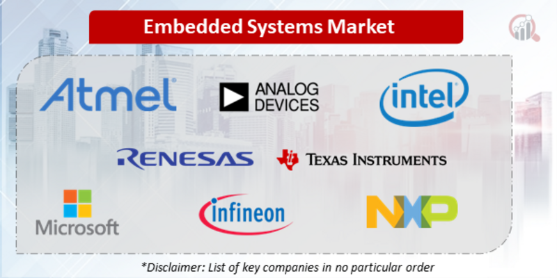 Embedded Systems Companies