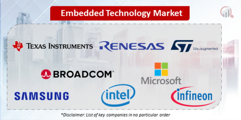 Embedded technology Companies