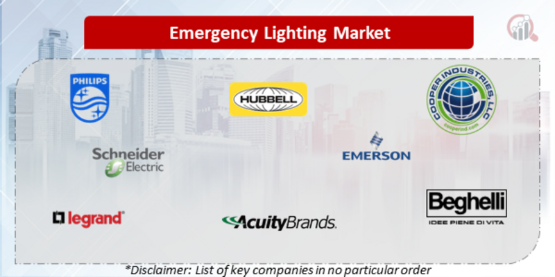 Emergency Lighting Companies