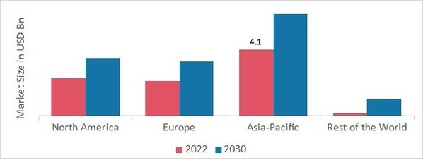 Emergency Lighting Market SHARE BY REGION 2022