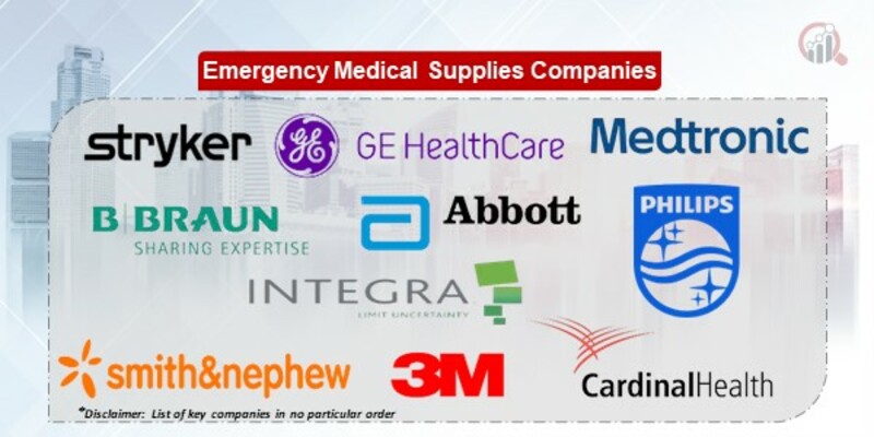 Emergency Medical Supplies Key Companies