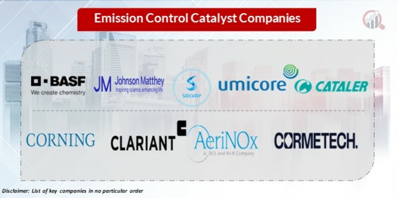 Emission control catalyst Key Companies