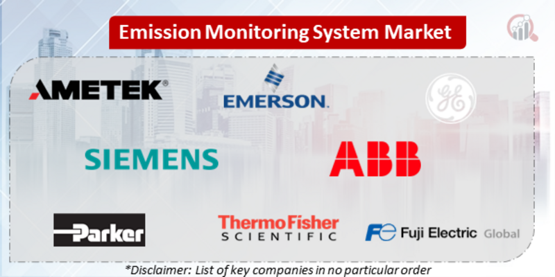 Emission Monitoring Systems Companies