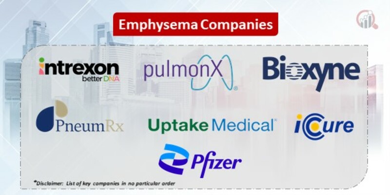 Emphysema Key Companies