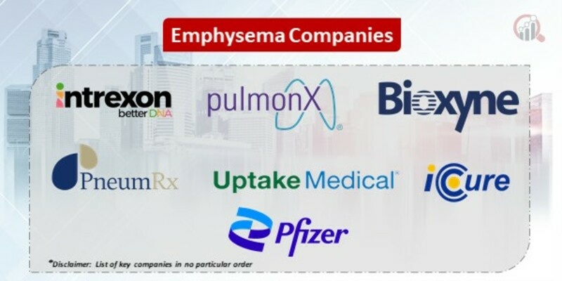 Emphysema Key Companies