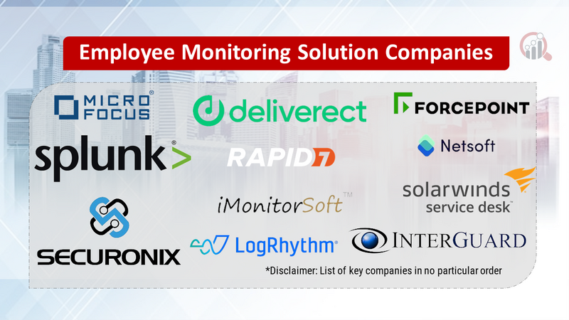 Employee Monitoring Solution Companies