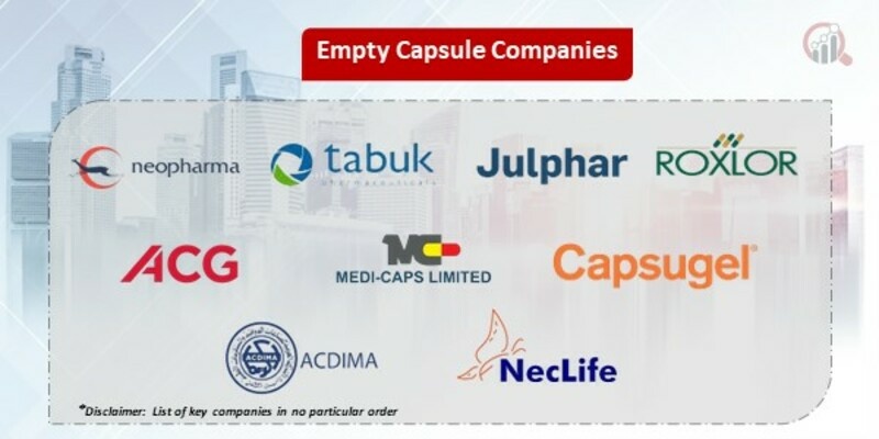 Empty Capsule  Key Companies