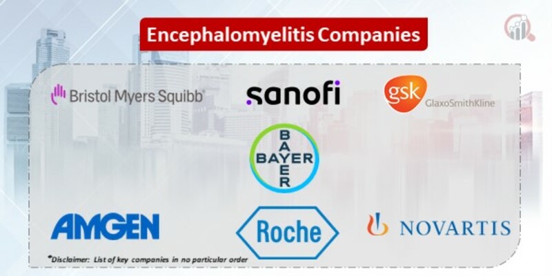 Encephalomyelitis Key Companies