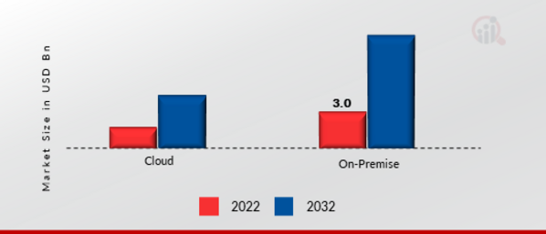 Encryption Software Market