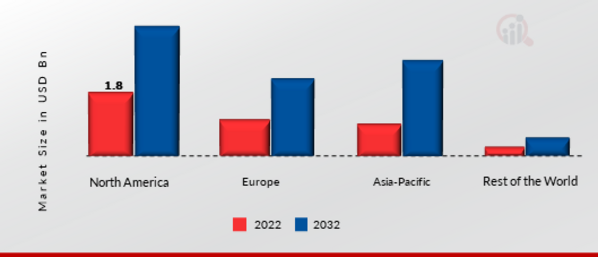 Encryption Software Market