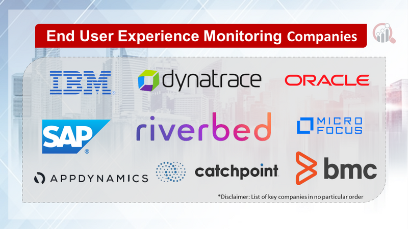 End User Experience Monitoring Companies