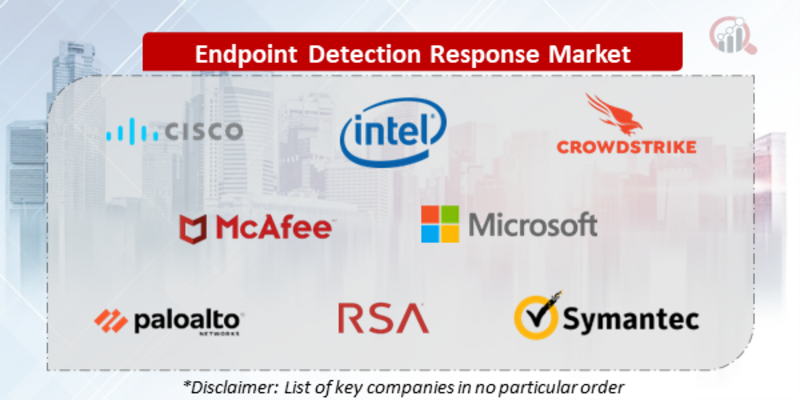 Endpoint Detection Response Companies