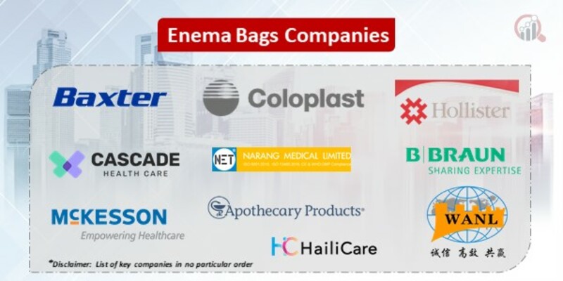 Enema bags companies