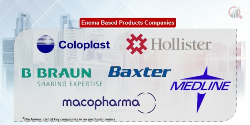 Enema Based Products Key Companies