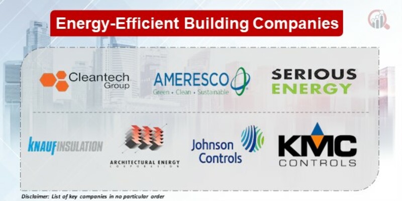 Energy-Efficient Building Key Companies