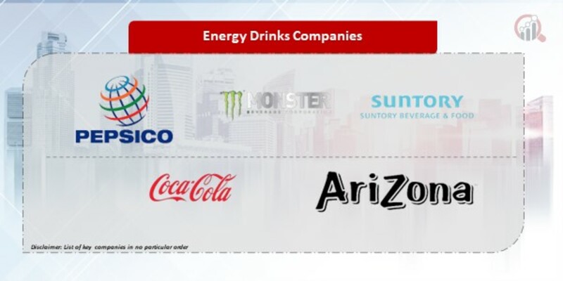 Energy Drinks Company