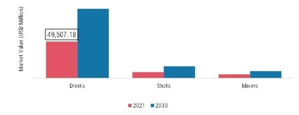 Energy Drinks Market, by Product Type, 2021 & 2030 (USD Million)