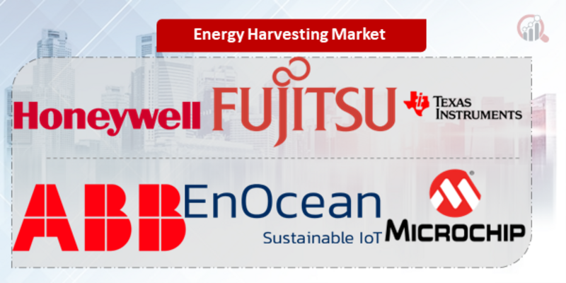 Energy Harvesting Key Company