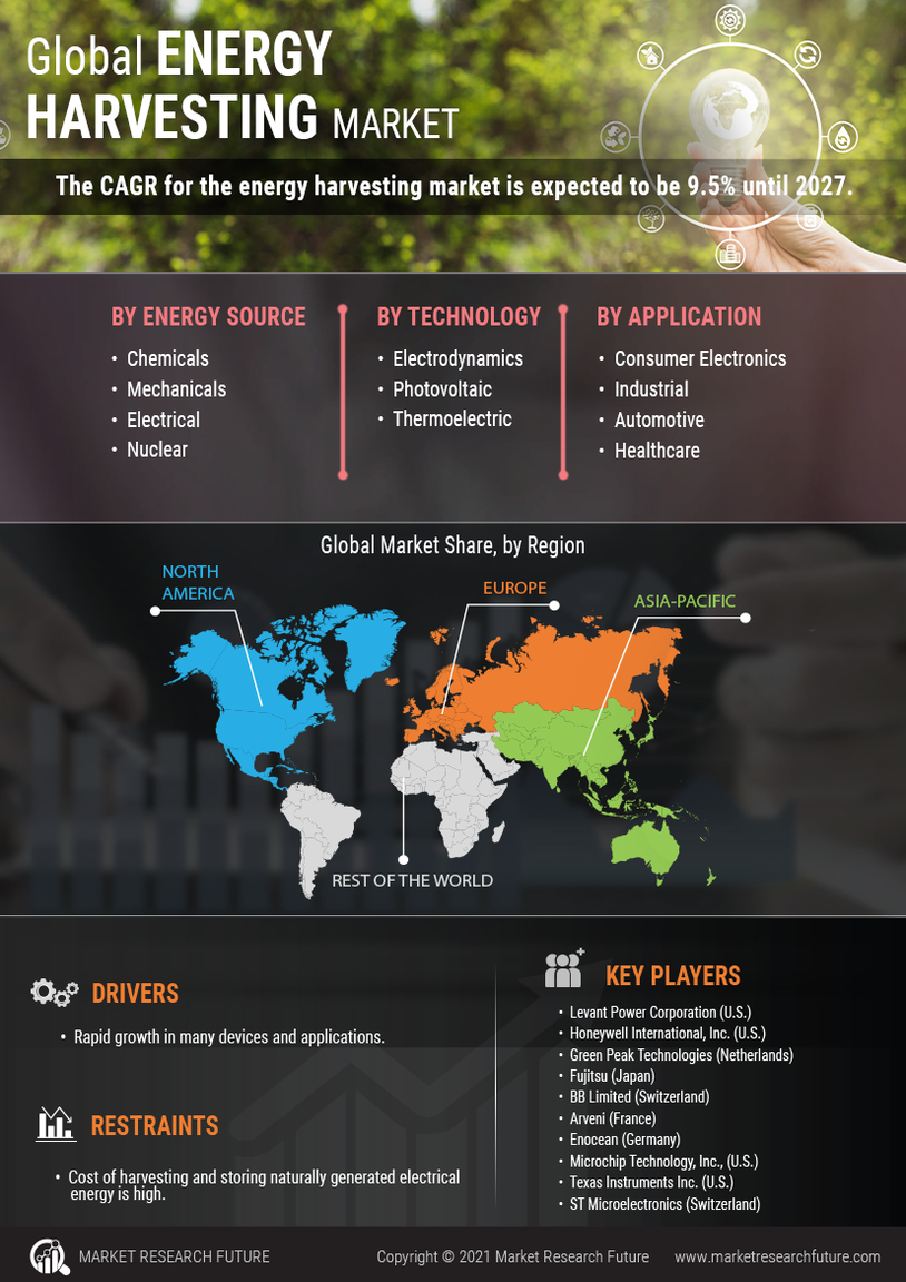 Energy Harvesting Market