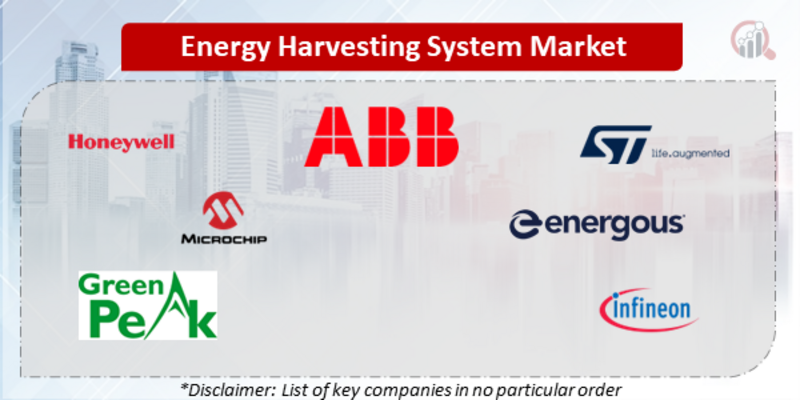 Energy Harvesting System Companies