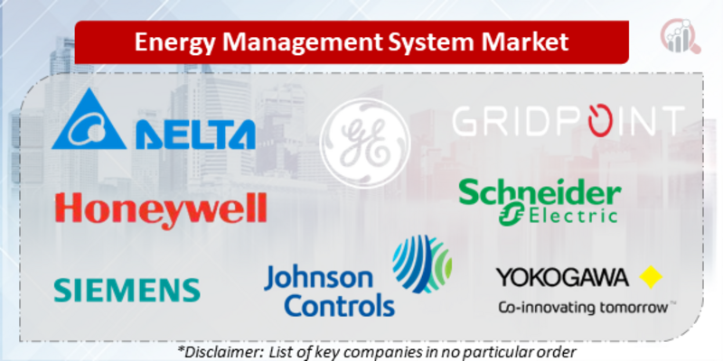 Energy Management System Companies