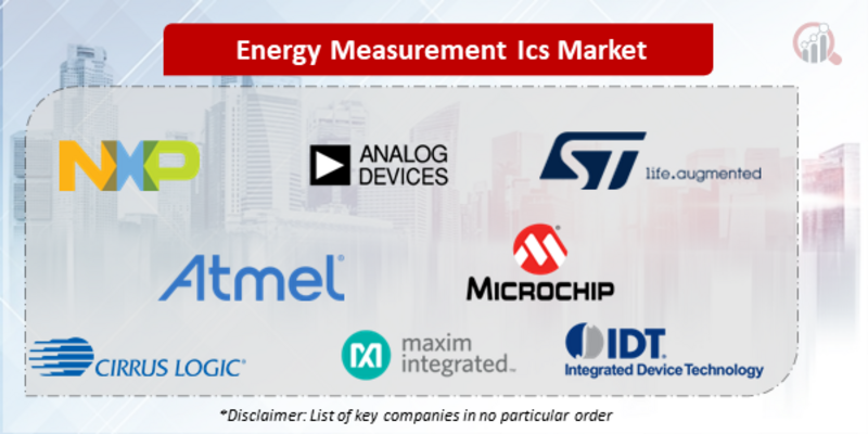 Energy Measurement ICs Companies