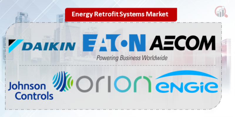 Energy Retrofit Systems Key Company