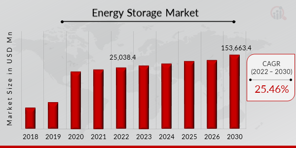 Energy Storage Market Overview2