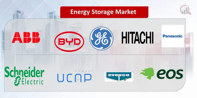 Energy Storage key company