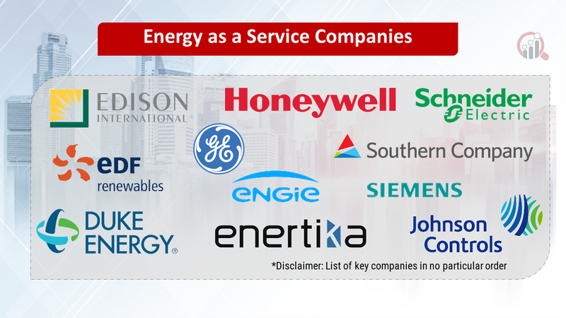 Energy as a Service Companies
