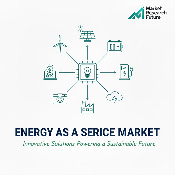 Energy as a Service (EaaS) Market Press Release