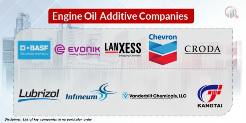 Engine Oil Additive Key Companies 